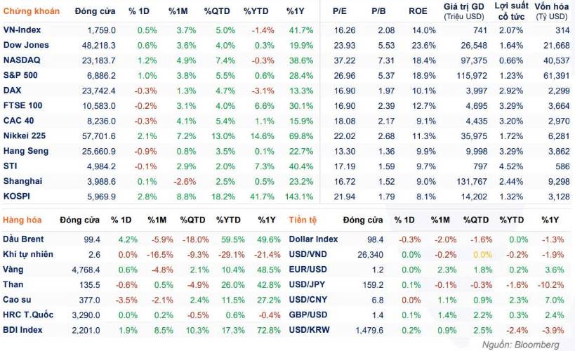 Nhịp Đập Thị Trường 14/04/2026: Vượt Giông Bão Địa Chính Trị, Dòng Tiền Gọi Tên Ai?