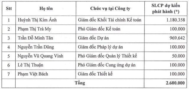 Bất động sản An Gia chuẩn bị phát hành thêm 18,8 triệu cổ phiếu