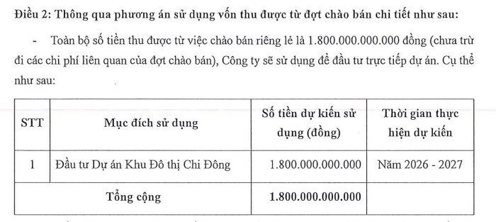Một công ty xây dựng muốn phát hành 180 triệu cổ phiếu, giá gấp 2,3 lần thị trường