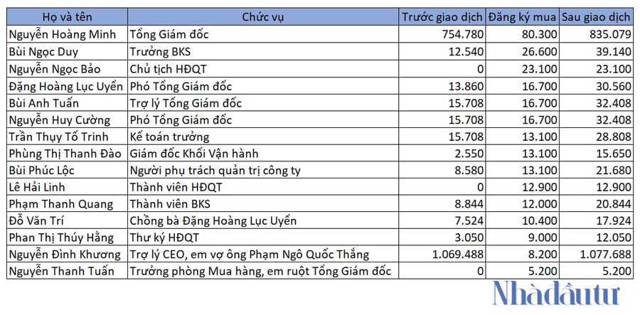 Thấy gì từ phiên giao dịch kỷ lục của cổ phiếu ANT?