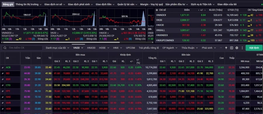 Nhận định chứng khoán 29/6-3/7: VN-Index tích lũy trước ngưỡng 1.900 điểm