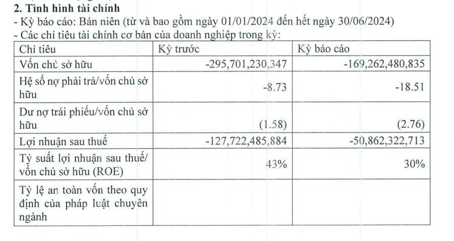 Đầu tư Gia Cường bị xử phạt