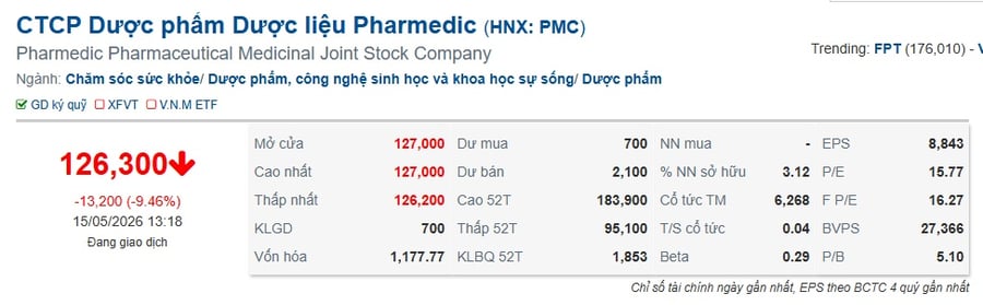 Thu hồi toàn quốc thuốc nhỏ mắt của Pharmedic, cổ phiếu PMC sụt gần 10%