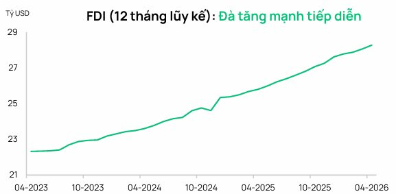 Dragon Capital: Giá cổ phiếu còn dưa địa để phản ánh sát hơn nền tảng doanh nghiệp