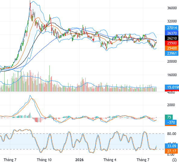 VPB chart image