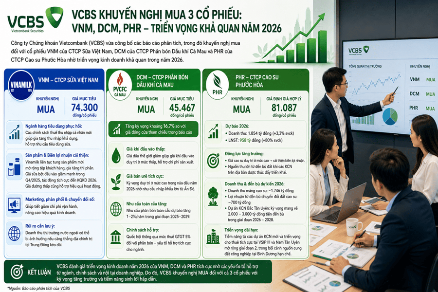 Nhận định cổ phiếu 22/6: Khuyến nghị mua VNM, DCM và PHR