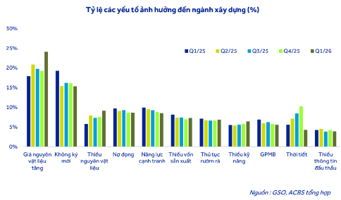 Kỳ vọng giải ngân bứt tốc, cổ phiếu hạ tầng đứng trước cơ hội mới