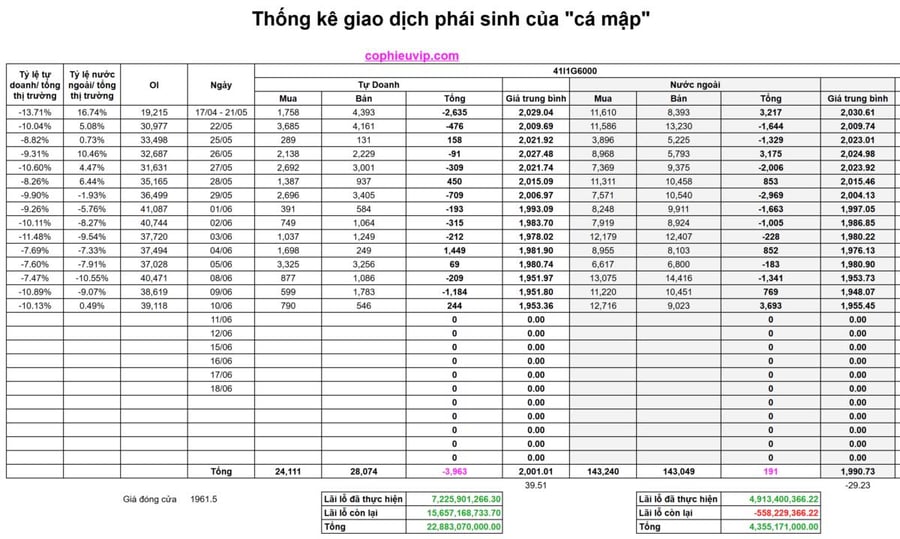 Bắt Mạch Chứng Khoán Ngày 11/06/2026: VN-Index vượt 1800, Tạo đáy lớn hay chỉ là bẫy?