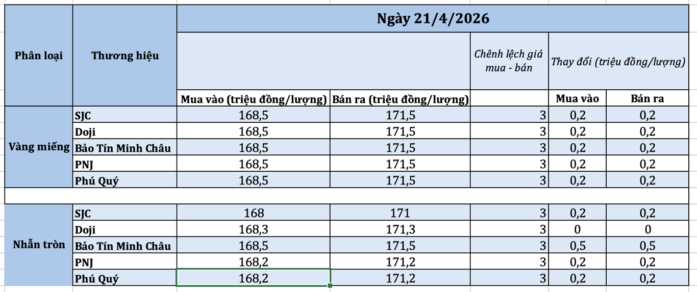 Hình ảnh giá vàng thế giới và kim loại quý
