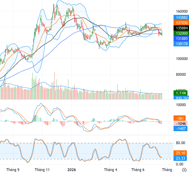 VJC chart