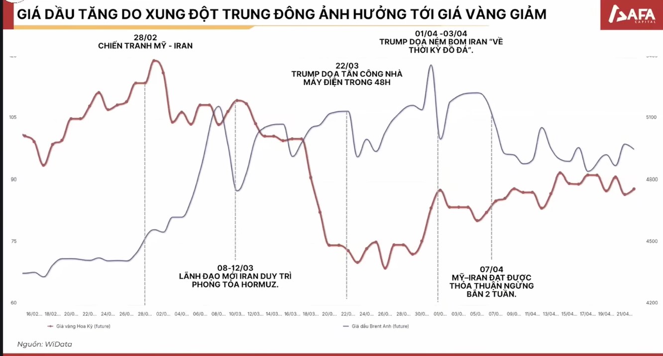 Chênh lệch giá vàng Việt Nam và thế giới