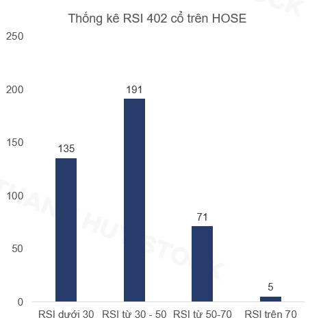 Thị trường bước vào vùng force sell: Áp lực ngắn hạn lớn nhưng cơ hội đang dần xuất hiện