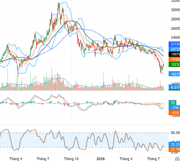 EIB chart