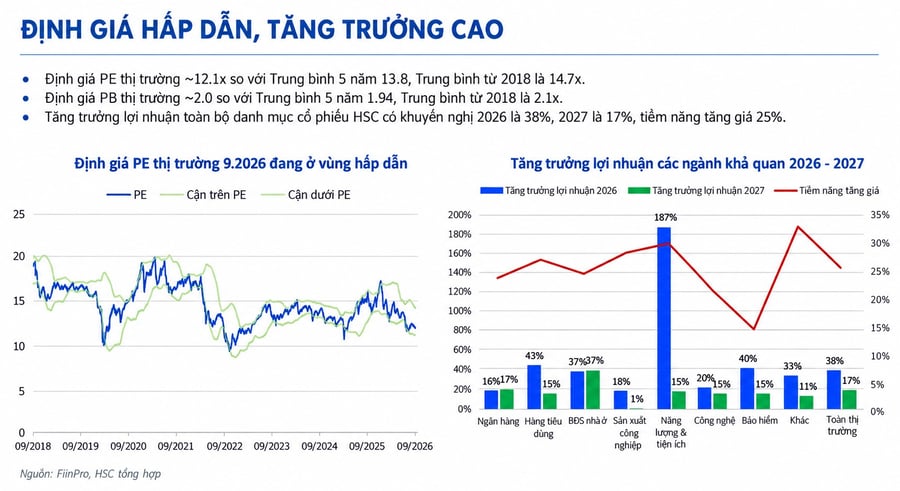 Tiền đang rời chứng khoán hay đứng ngoài chờ cơ hội?