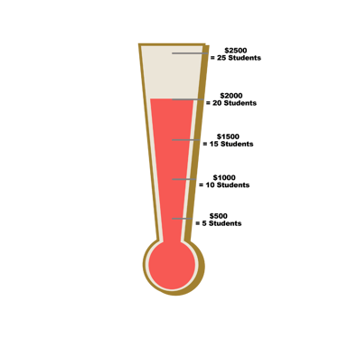 CURRENT PLEDGE STATUS