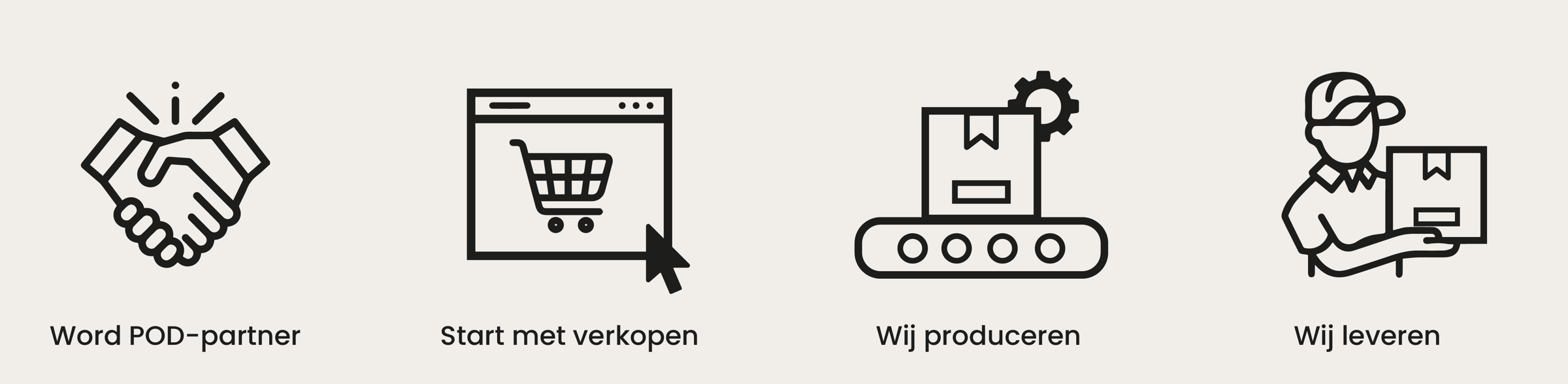 Print on demand process van POD partner tot levering