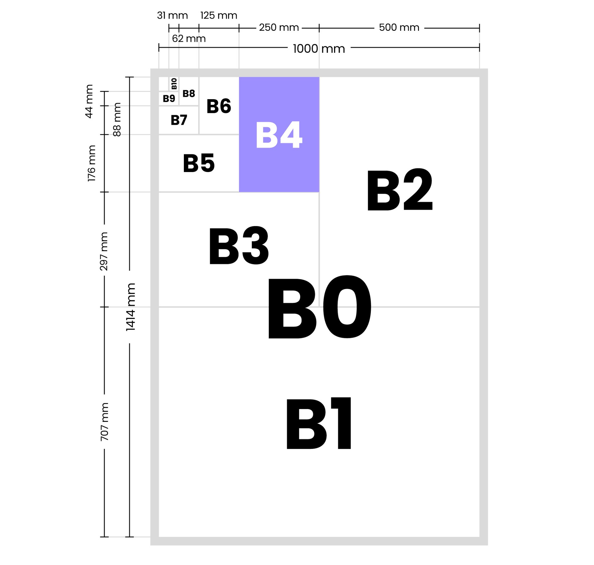 Alle B-formaten inclusief B7 formaat