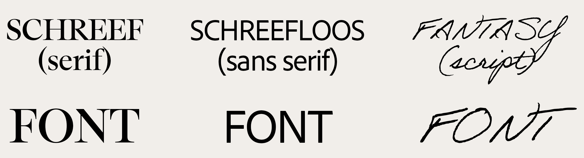 de verschillende soorten lettertypes, serif, sans serif en script