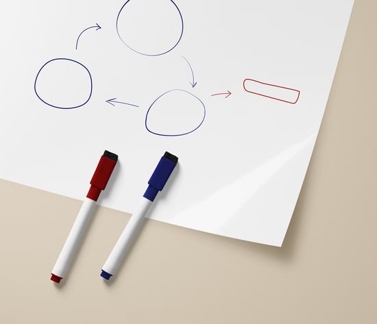 Herbruikbare whiteboard stickers voor notities