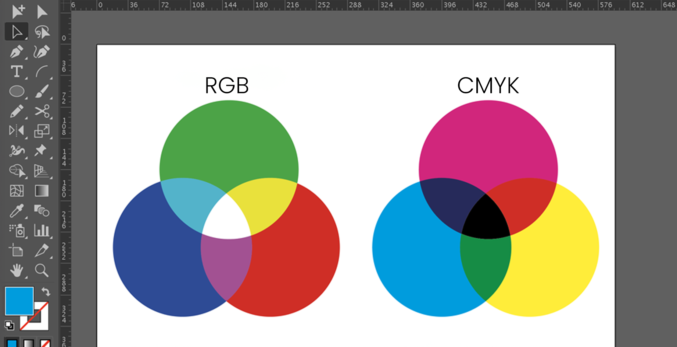 Diagram met RGB kleuren en CMYK kleuren uitgelegd voor drukwerk