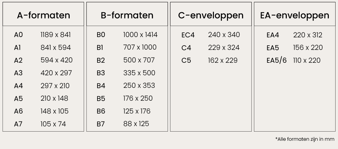 Tabel met formaten van A, B, en de C en EA envelop formaten in een overzicht in mm