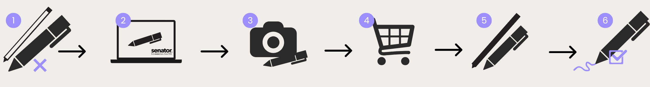 Stappenplan senator pennen refill