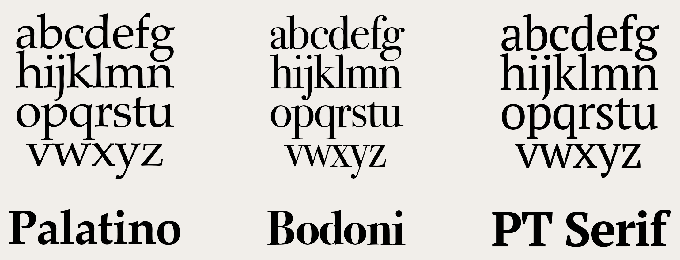 serif fonts palatino, bodoni en PT serif naast elkaar.