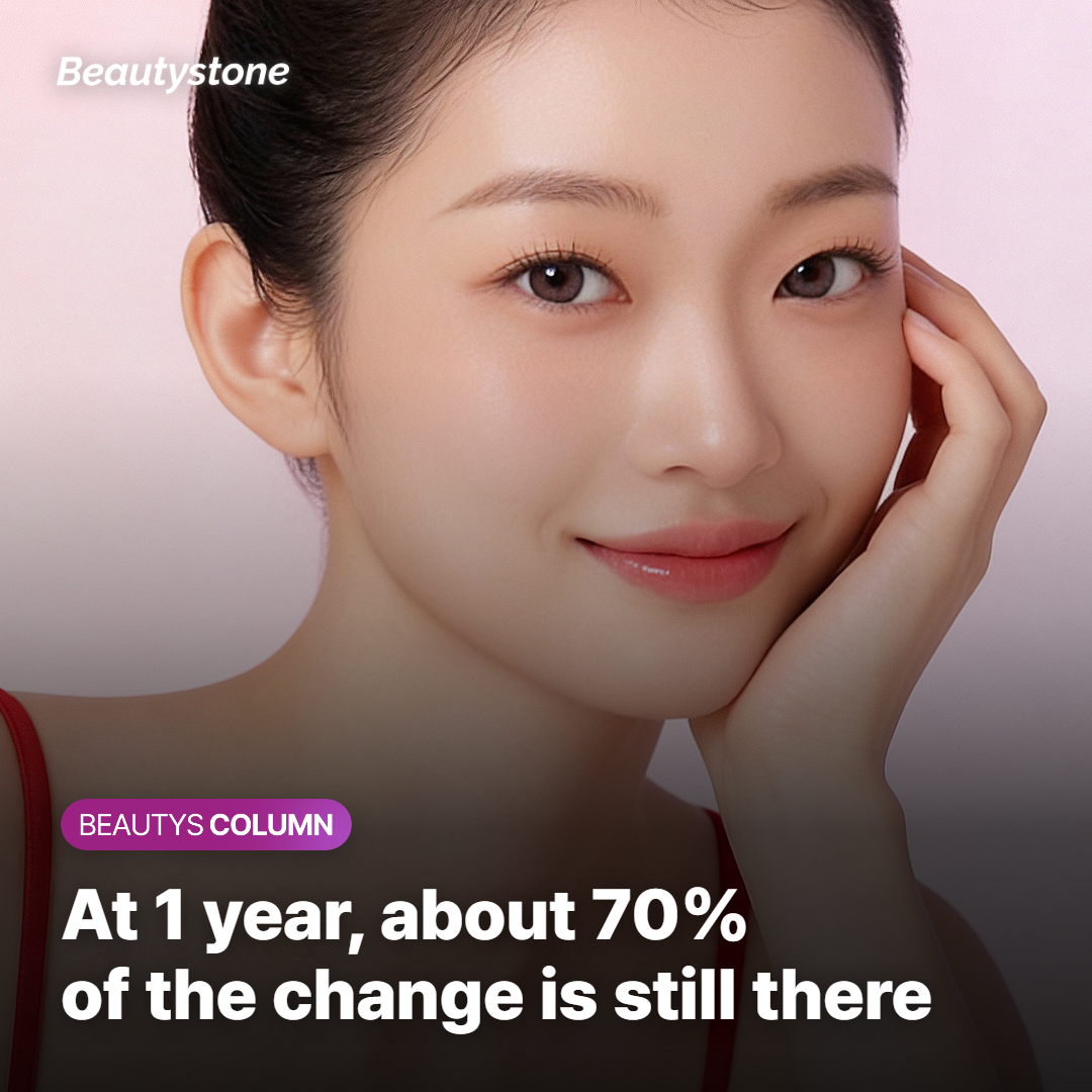 How the effect of one Oligio Tight session changes over twelve months