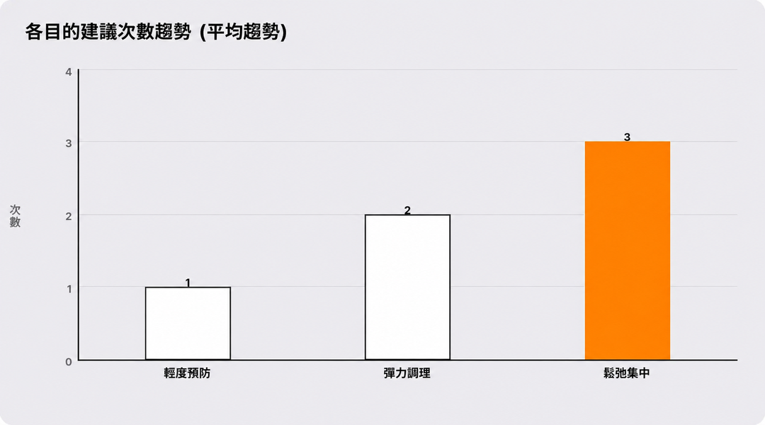 下顎線與臉頰輪廓的緊緻療程示意