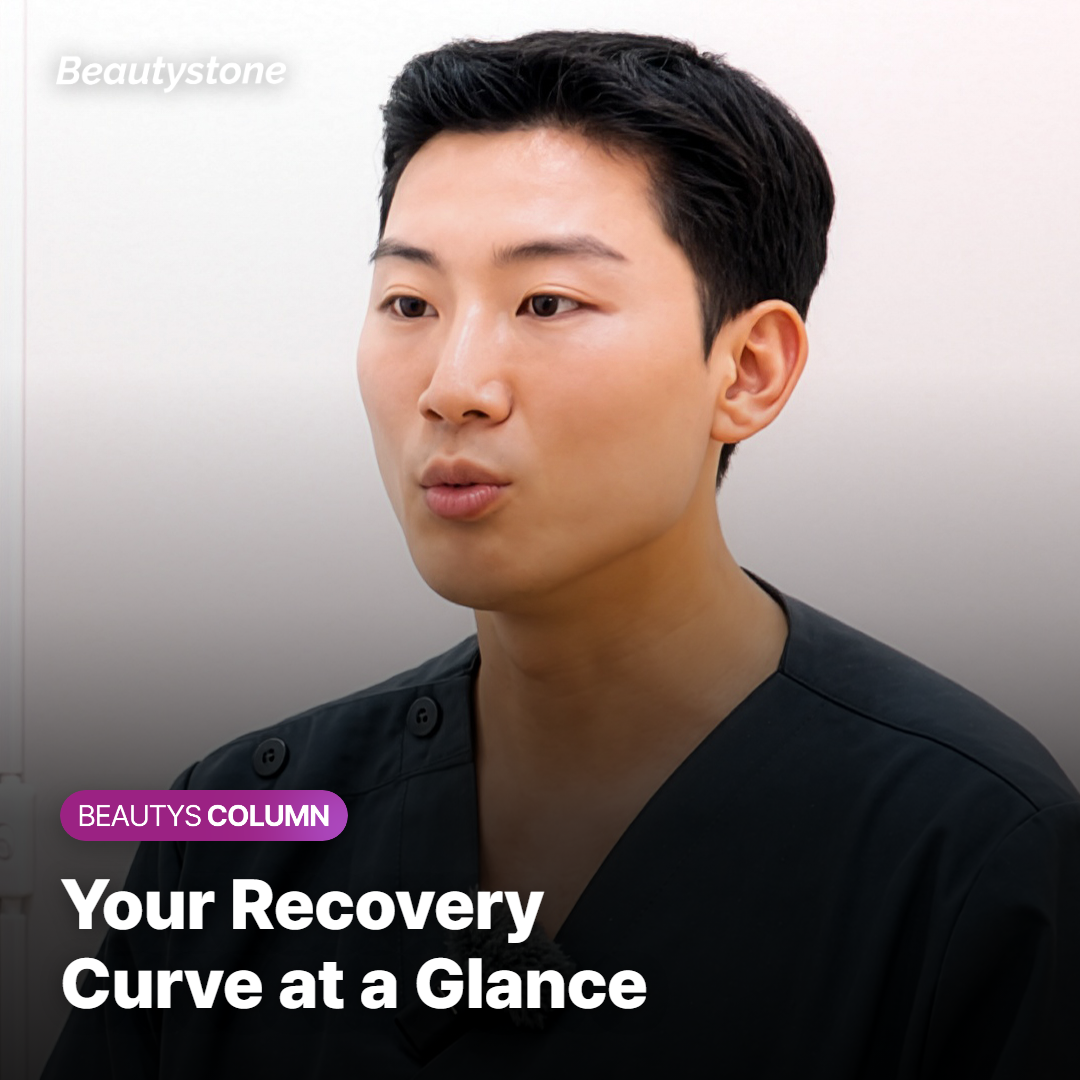 Your Recovery Curve at a Glance