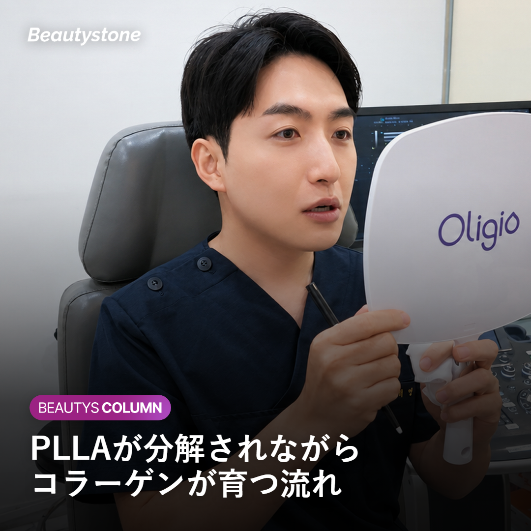 PLLAが分解されながらコラーゲンが増えていく流れの図解