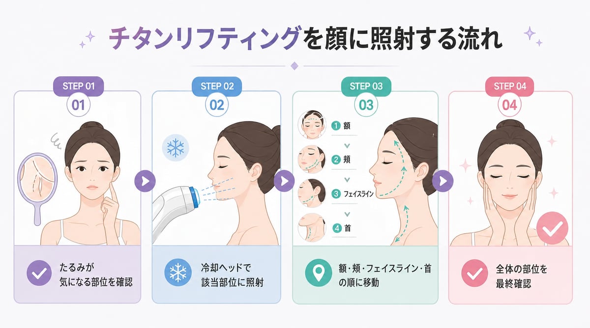 チタンリフティングが顔に用いられる流れ