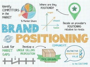 Khóa học Brand Positioning Strategy Design: Thiết kế Chiến lược Định vị