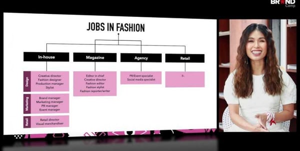 khóa học Into the Fashion World: Nhập môn Thời trang – brandcamp.asia