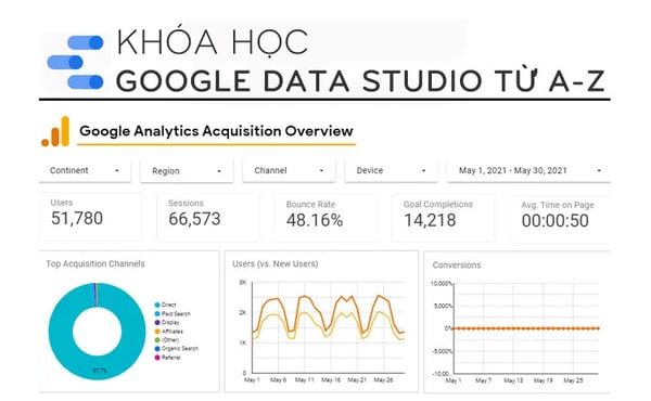 Khóa Học Google Data Studio từ A – Z – Hocnhansu