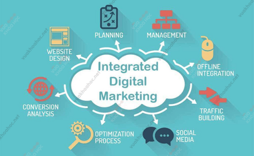 Khóa Học Integrated Digital Marketing – Gmartek – Vận hành hệ thống IDM