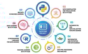 Khóa Học Fundamentals of Python (Lập trình Python cơ bản) – Csc.edu.vn