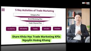 Khóa Học Trade Marketing KPIs Nguyễn Hoàng Khang