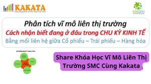 Khóa Học Vĩ Mô Liên Thị Trường SMC Cùng Kakata