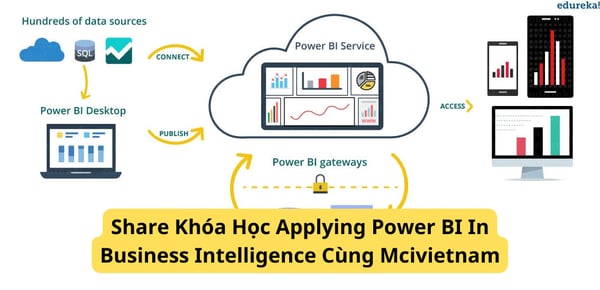 Khóa Học Applying Power BI In Business Intelligence Cùng Mcivietnam