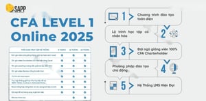 Share Chương Trình Đào Tạo CFA Level 1 Online 2025 Cùng Sapp