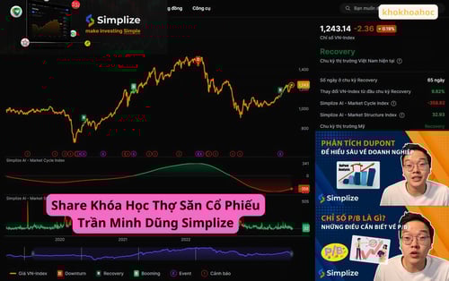 Khóa Học Thợ Săn Cổ Phiếu Trần Minh Dũng Simplize