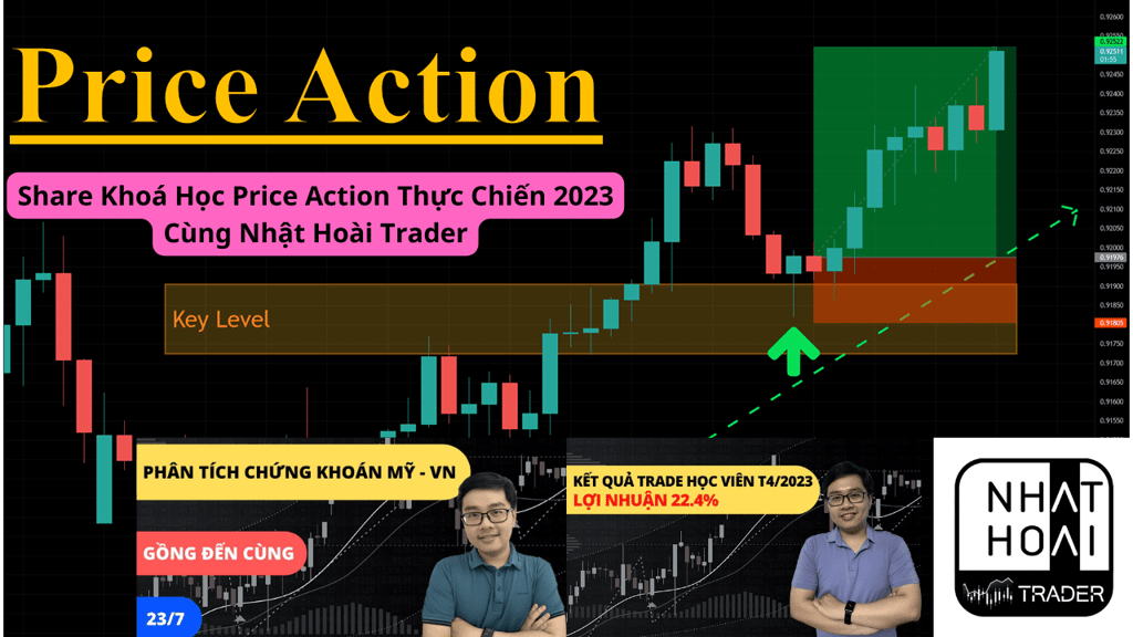 Share Khóa Học Price Action Thực Chiến 2023 Cùng Nhật Hoài Trader