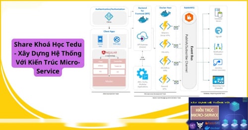 Khoá Học Tedu – Xây Dựng Hệ Thống Với Kiến Trúc Micro-Service