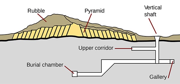 Layer Pyramid — Unfinished Pyramid of Zawyet El Aryan