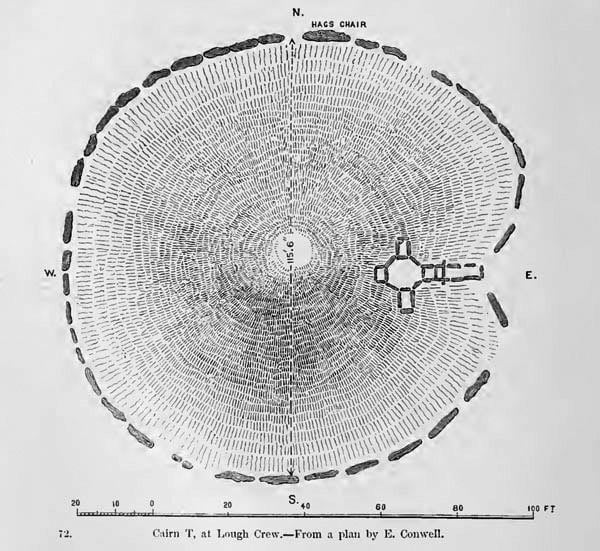 Post 62 Carousel 8 — Cairn T
