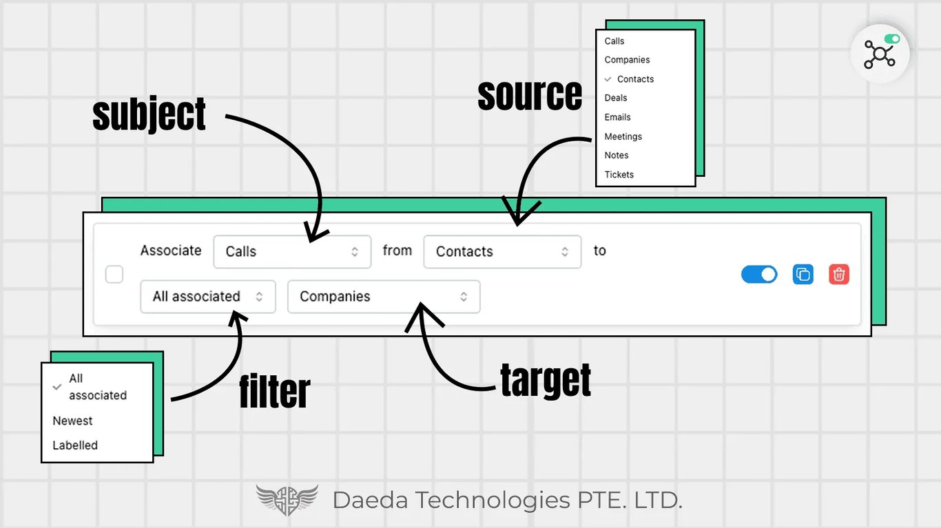 Auto Associations Pro - Apps project screenshot showing the interface