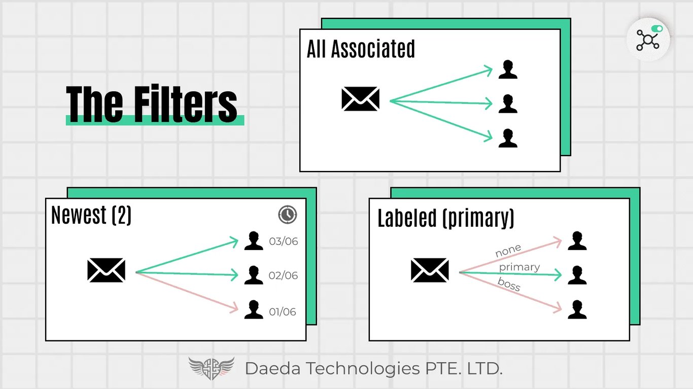 Auto Associations Pro - Apps project screenshot showing the interface