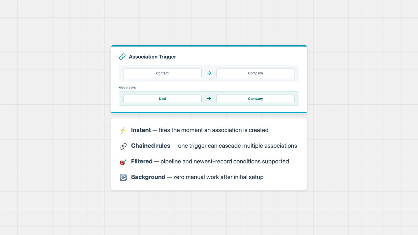 Auto Association Pro screenshot 3