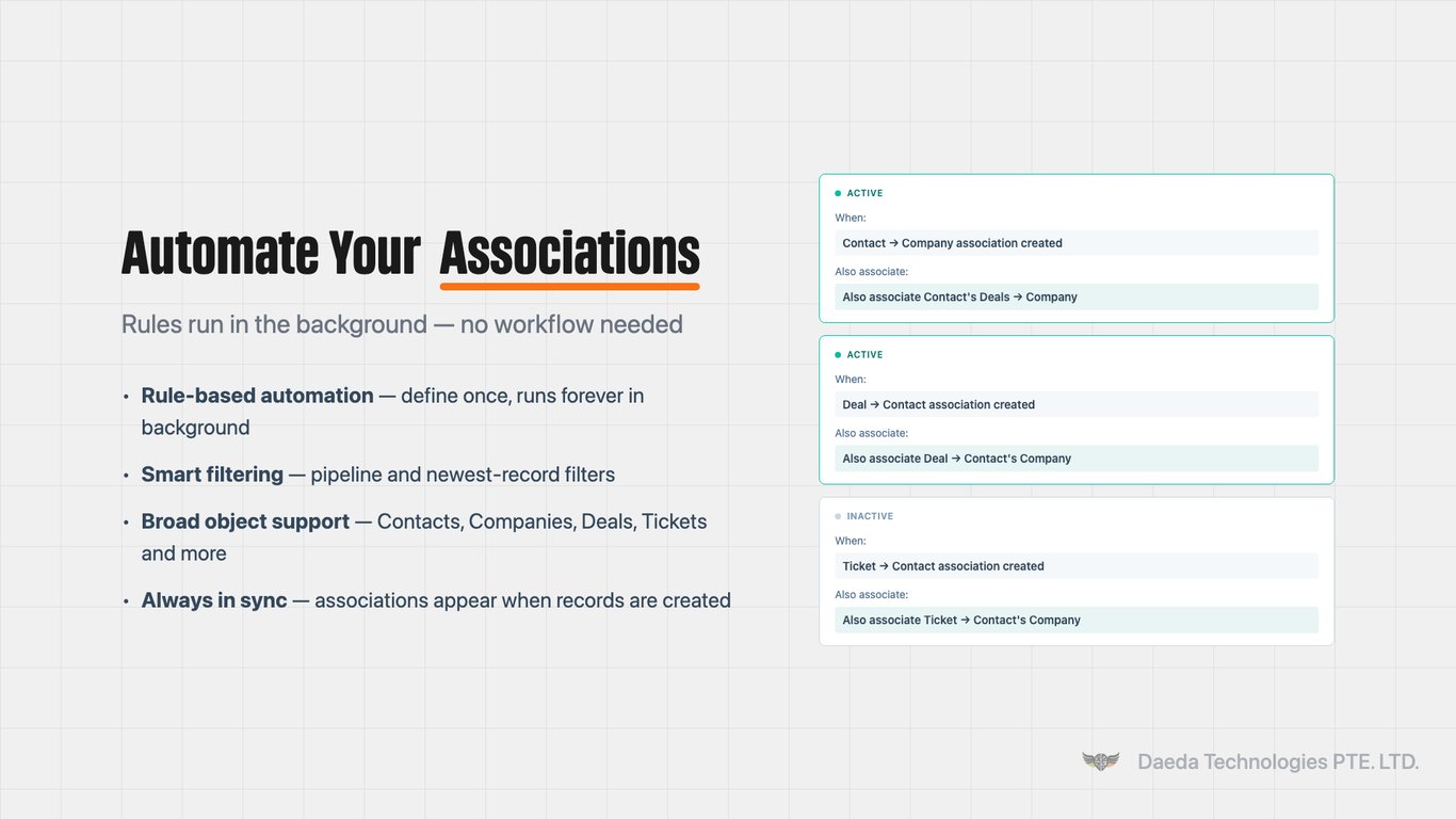 Auto Association Pro screenshot 1